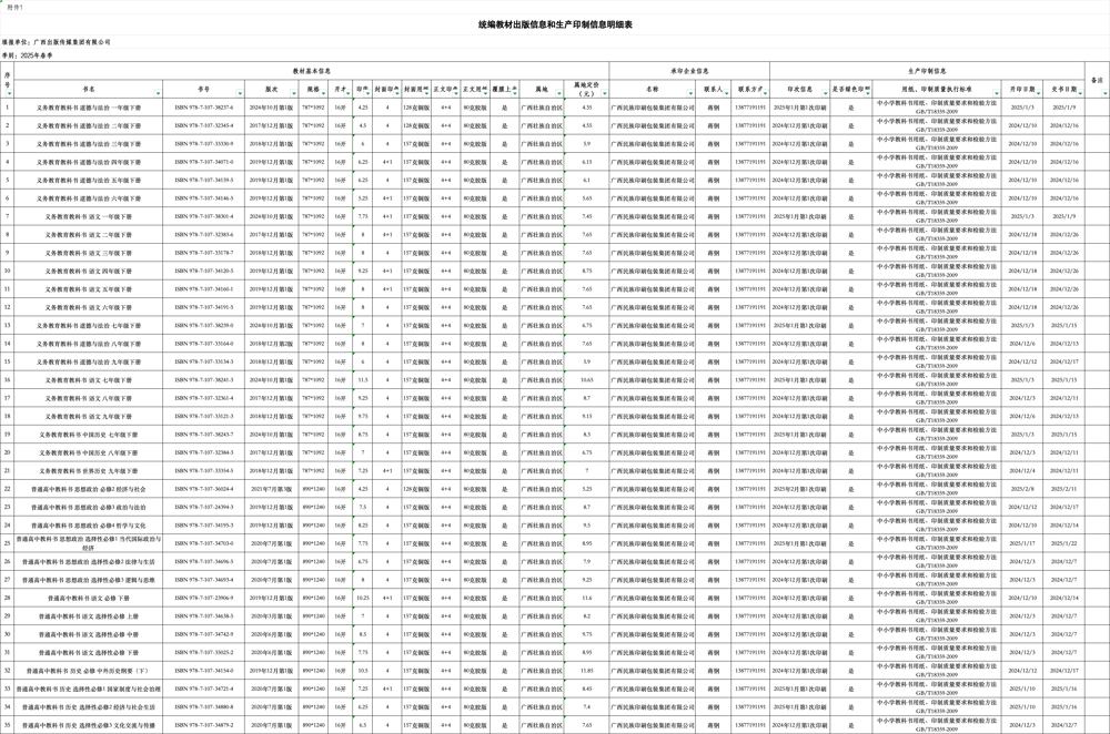 2025春统编教材出版和生产印制信息明细表(出版单位填报)